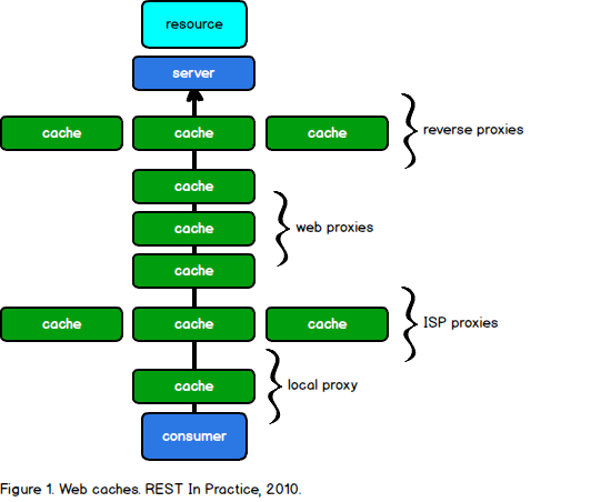 Cached response