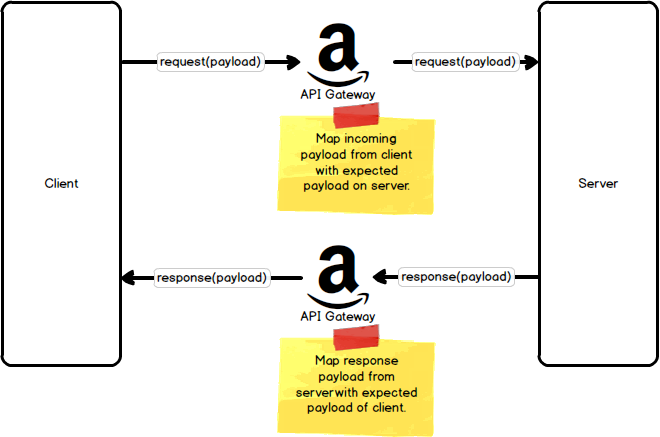 streamline-your-api-management-with-the-best-gateway-in-2024