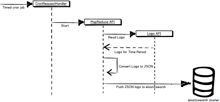 btbit magnet search engine