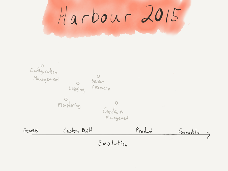harbour-2015.png