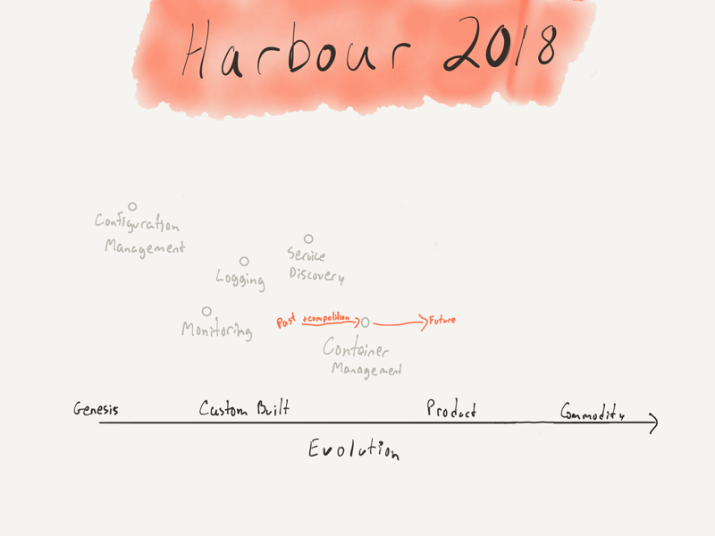 harbour-2018-early.png