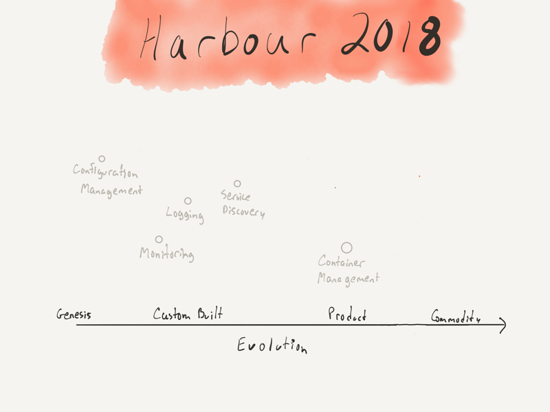 harbour-2018-ecs.png