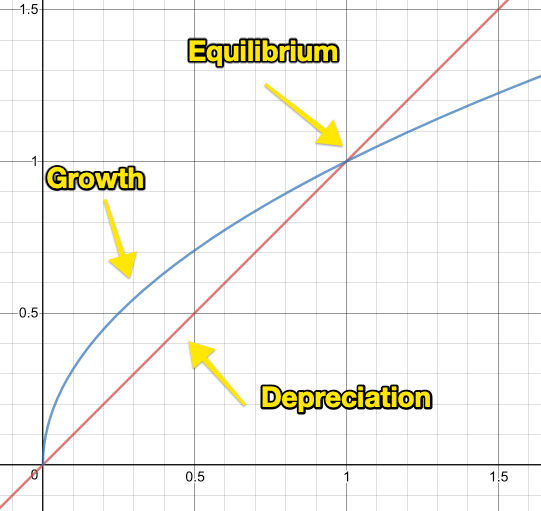 basic-growth.png