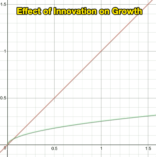 solow-growth.gif