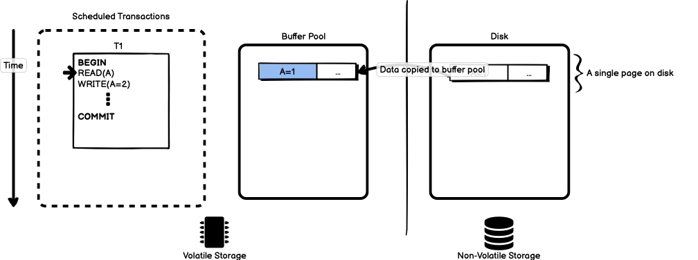 Write ahead Logging And The ARIES Crash Recovery Algorithm Kevin 