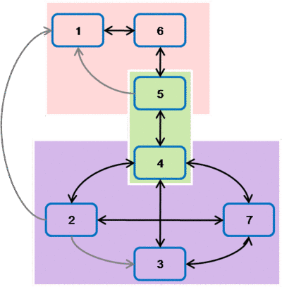 clustering-sample-digraph.png