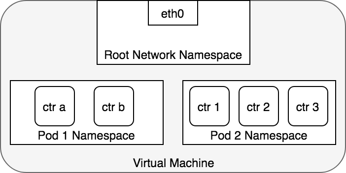 pod-namespace.png