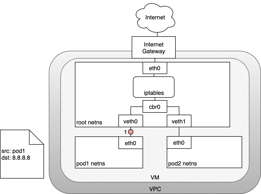 docker for mac kubernetes use ip other than localhost