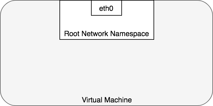 root-namespace.png