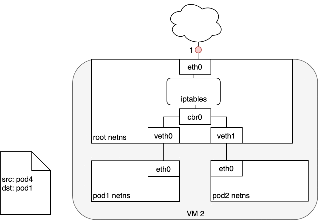 Cbro Vip Server Commands