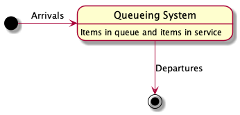 assets/queueing-system.png