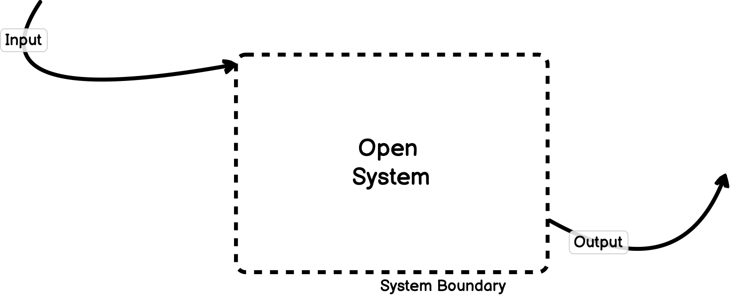 assets/open-system.png