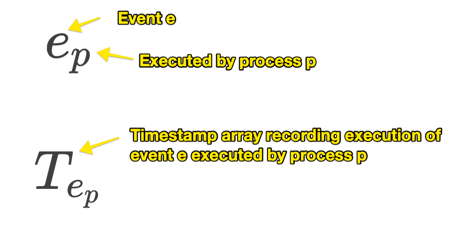 assets/event-notation.png